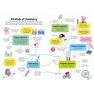 Chemistry for Beginners - Hardcover | Usborne Books