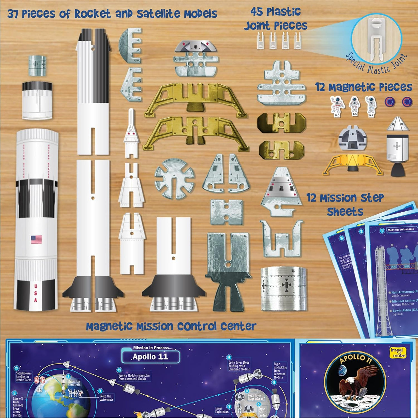 Imagi Make Mapology Man's Journey To Moon Apollo-11