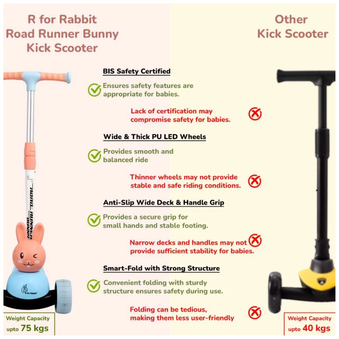 Road Runner Rba Rabbit R For Rabbit: Road Runner Bunny Scooter - Green Peach – Krazy Caterpillar