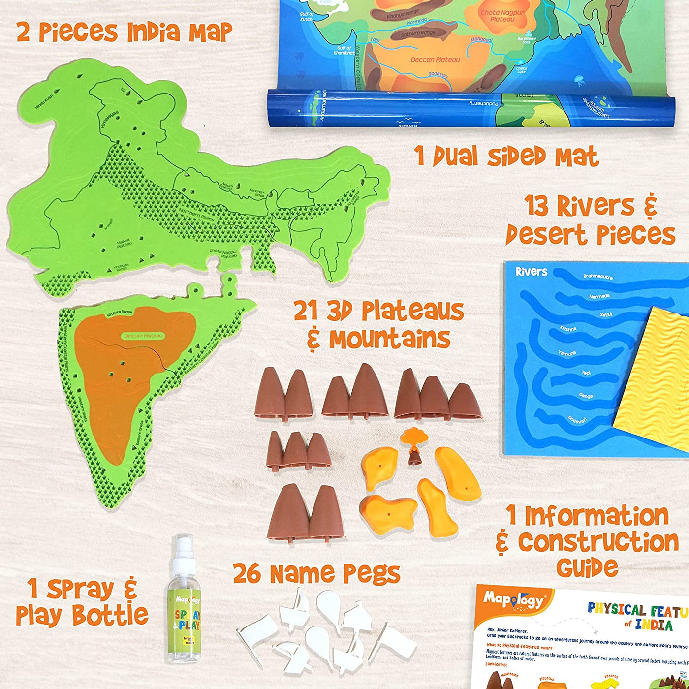 Physical Features of India - Mapology | Imagi Make