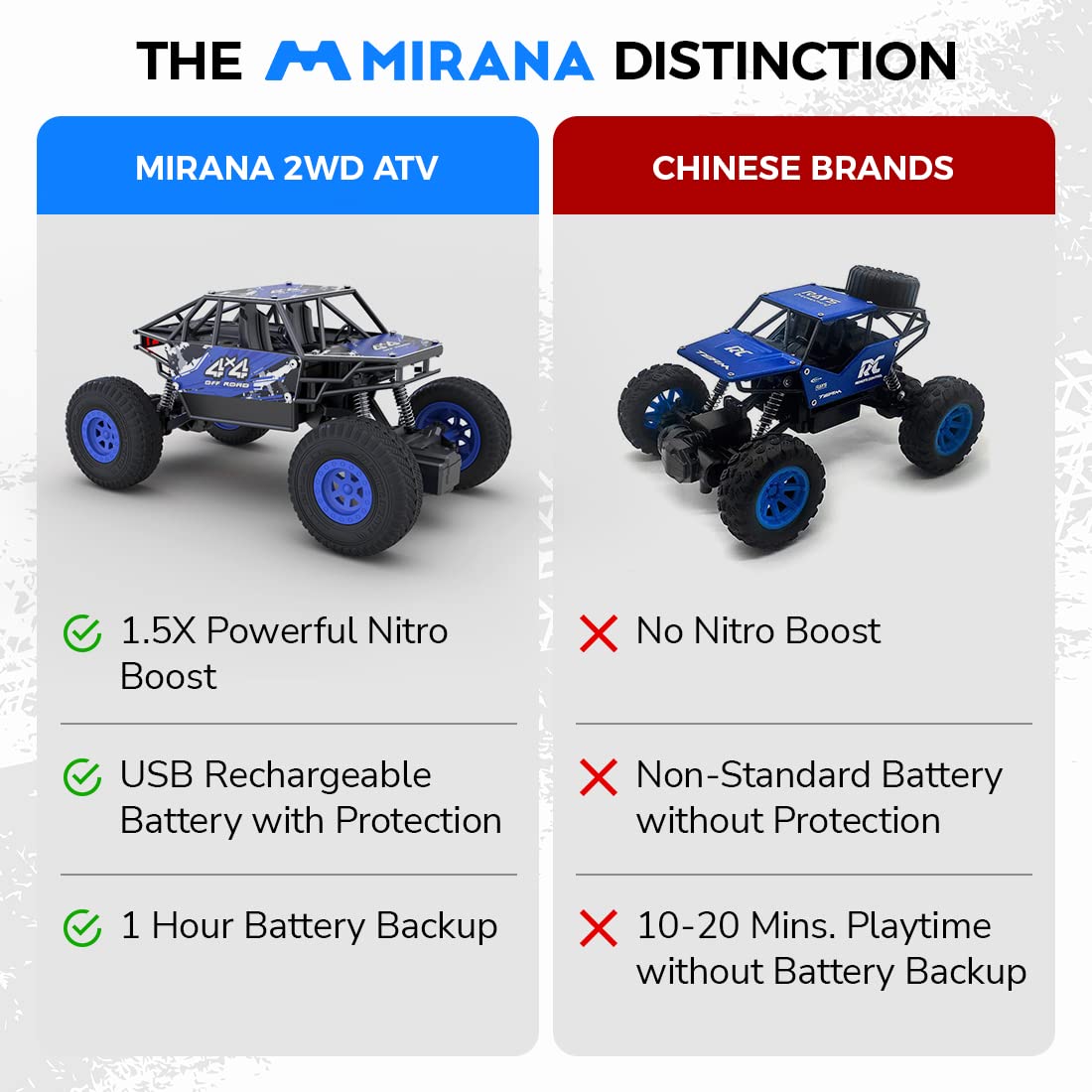 All Terrain Vehicle Remote Car with Nitro Boost-Icy Blue (1:20 Scale) | Mirana