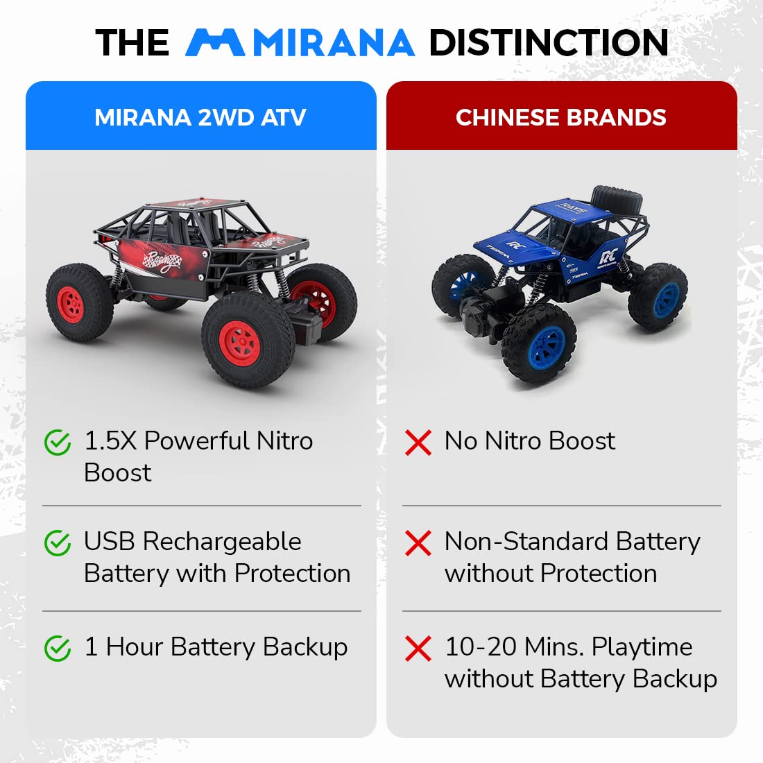 All Terrain Vehicle Remote Car with Nitro Boost-Fiery Red (1:20 Scale) | Mirana